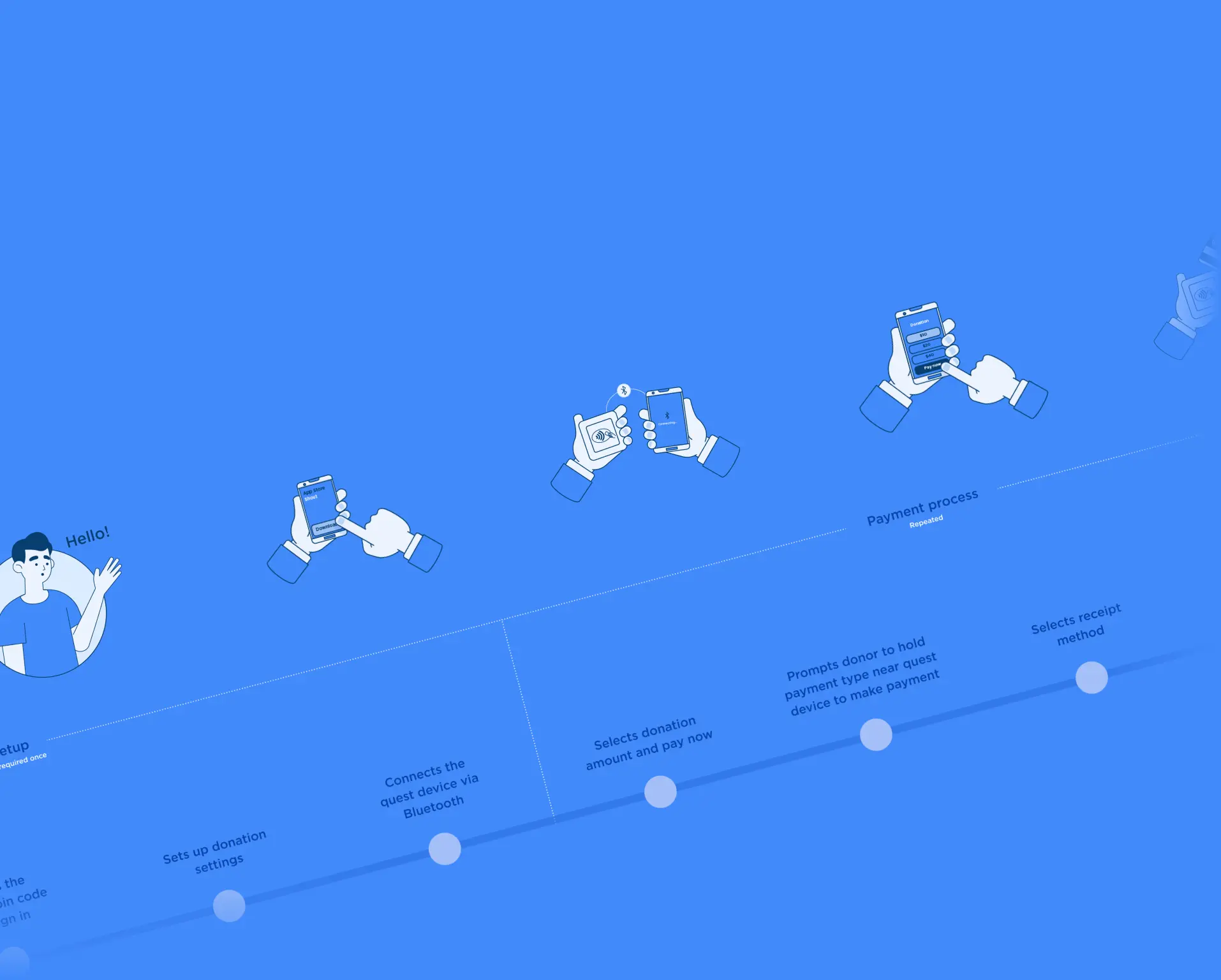 Fundraising on the Go — approach image 2